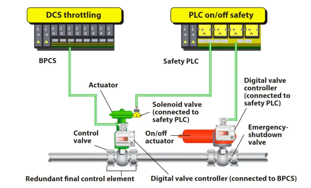 BPCS-Control-System-and-ESD-Safety-System-of-Delta-V-DCS